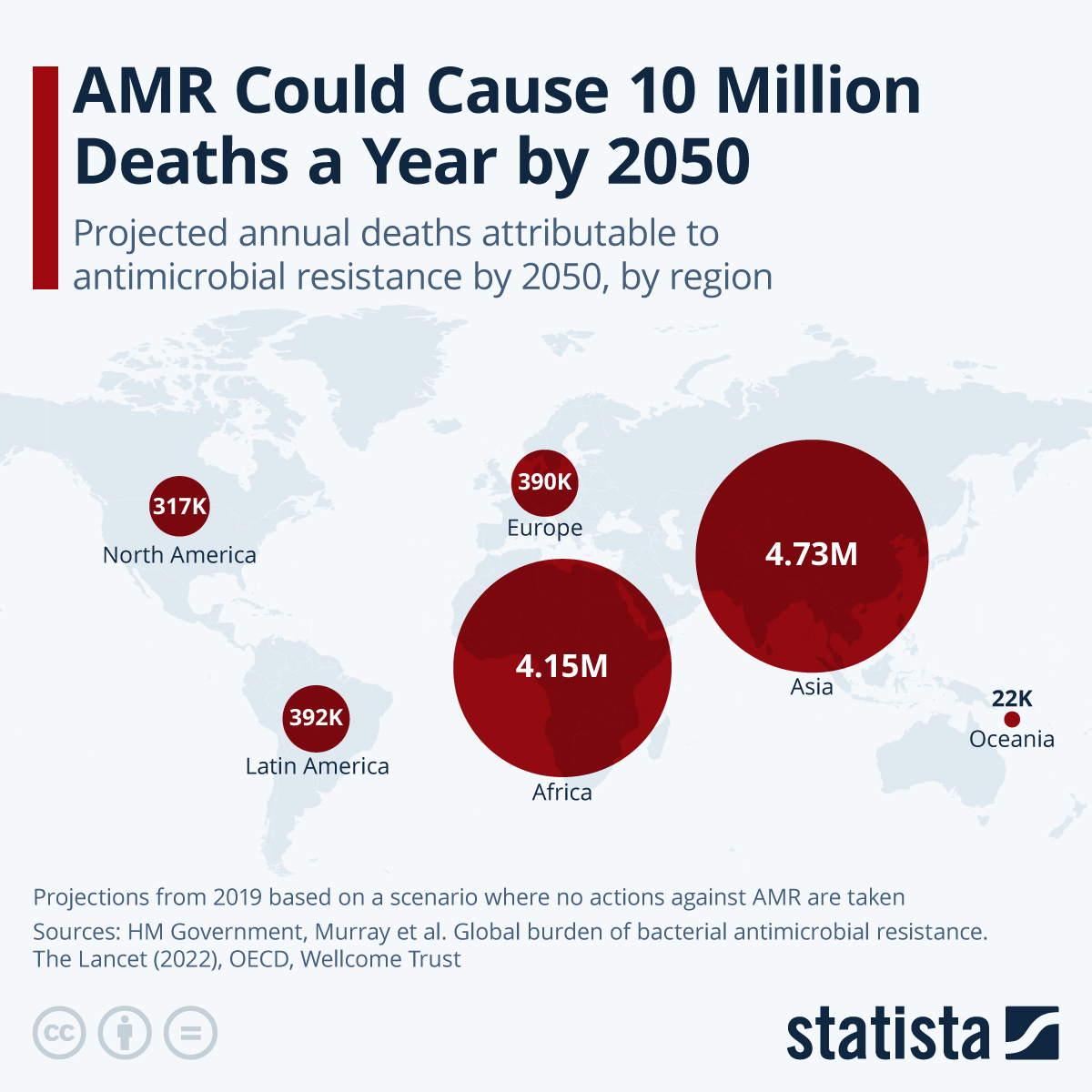 Chart projecting AMR-attributable deaths
